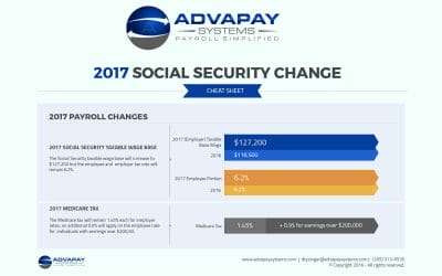 The 2017 Social Security Taxable Wage Base